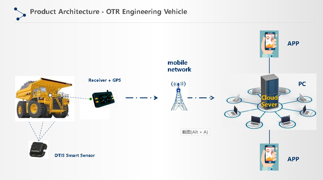 Intelligent Technology Protecting Tires